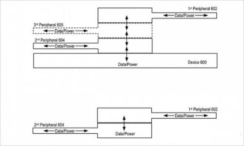 為讓iPad神通廣大，蘋(píng)果出這么個(gè)連接器